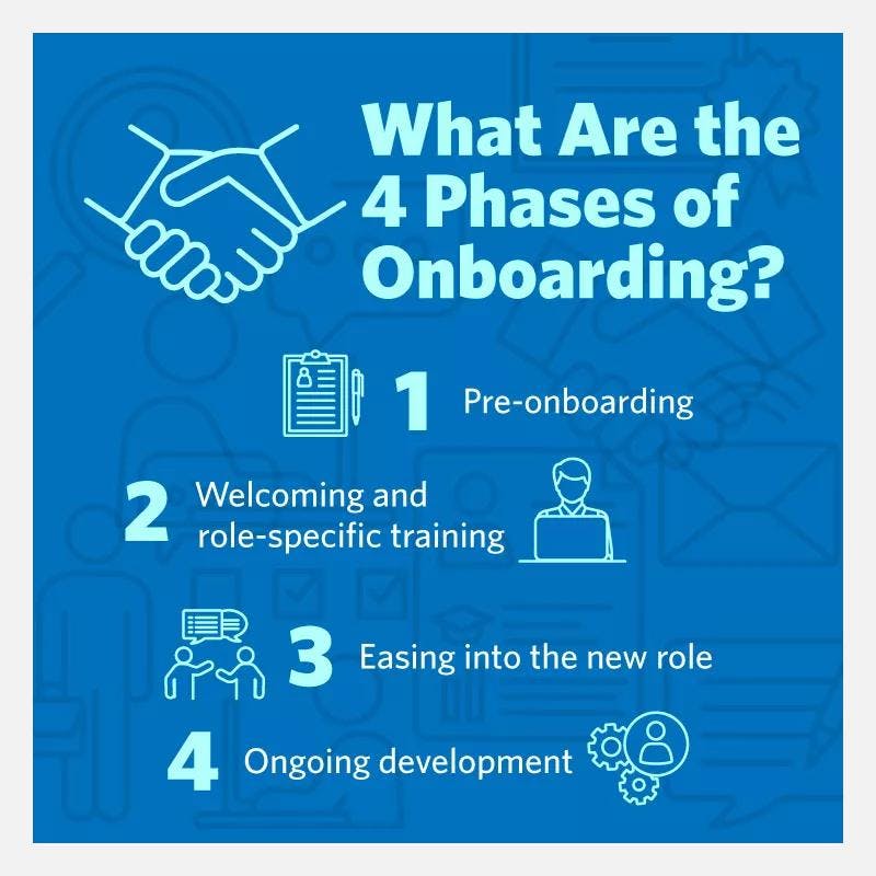 What is Onboarding Graphic 1